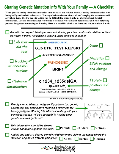 Genetic Mutation Info Sharing Checklist