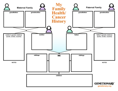 Family Health History Pedigree - Family  Pedigree - Family Tree