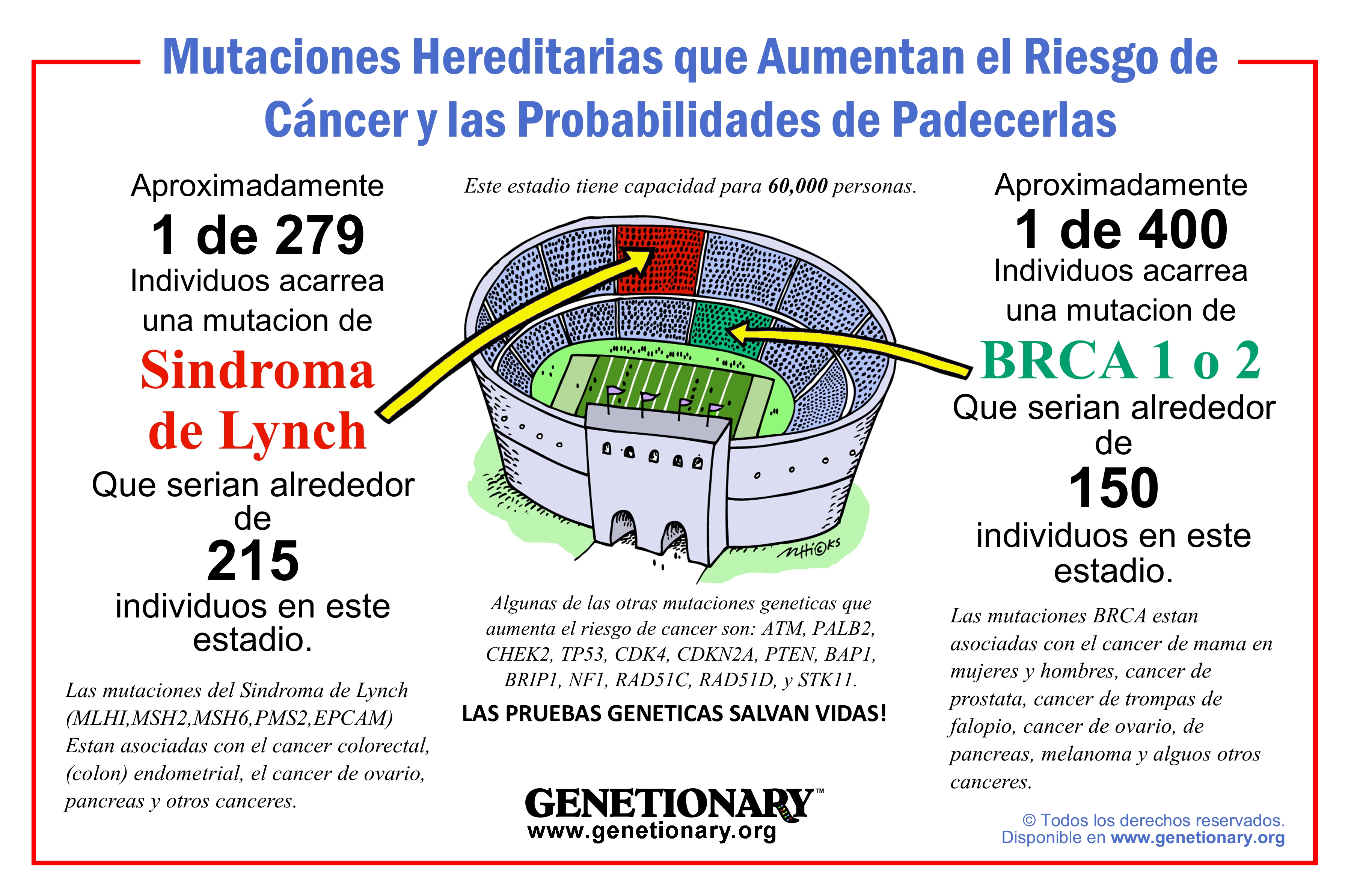 Hereditary Cancer Inforgraphic 